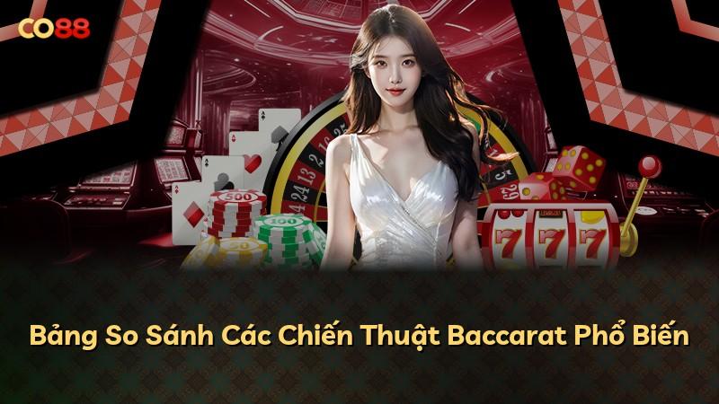 Bảng So Sánh Các Chiến Thuật Baccarat Phổ Biến